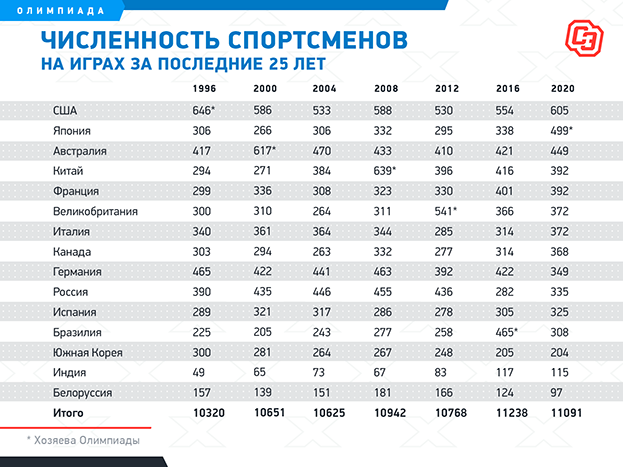 спорт экспресс медальный прогноз